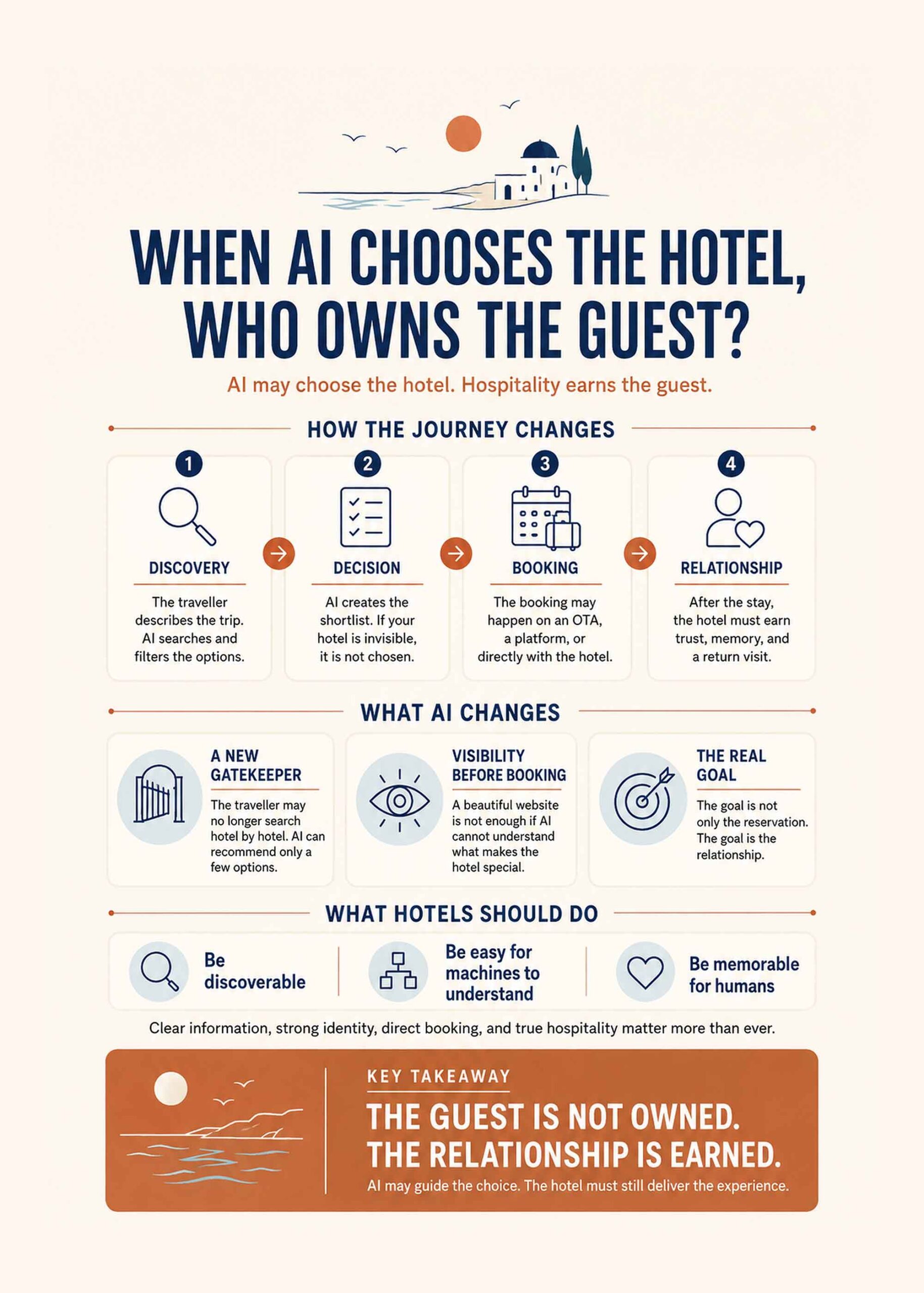 When AI Chooses the Hotel, Who Owns the Guest? © in Love with the Med
